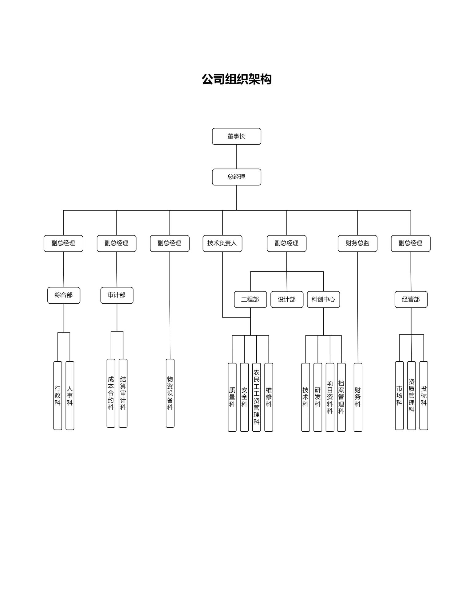 組織架構(gòu).jpg